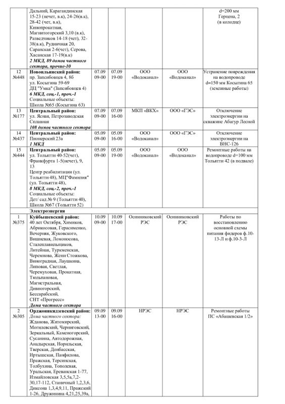 Плановые работы на сетях ЖКХ на 05.09.-07.09.26 Плановые работы на сетях ЖКХ на 05.09.-07.09.26