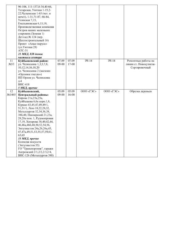 Плановые работы на сетях ЖКХ на 05.09.-07.09.26 Плановые работы на сетях ЖКХ на 05.09.-07.09.26