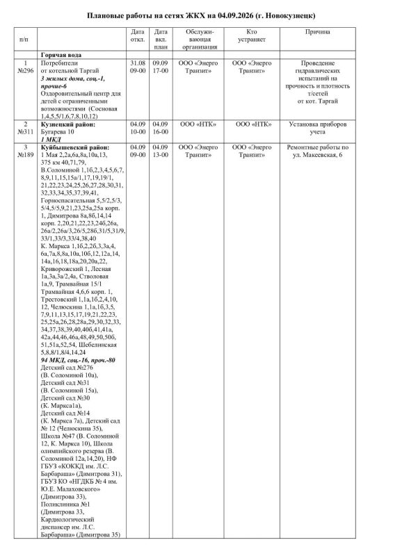 Плановые работы на сетях ЖКХ 04.09.2026г Плановые работы на сетях ЖКХ 04.09.2026г