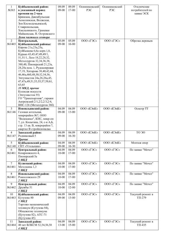 Плановые работы на сетях ЖКХ 04.09.2026г Плановые работы на сетях ЖКХ 04.09.2026г