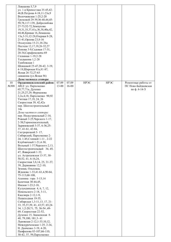 Плановые работы на сетях ЖКХ на 05.09.-07.09.26 Плановые работы на сетях ЖКХ на 05.09.-07.09.26