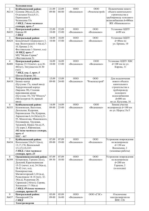 Плановые работы на сетях ЖКХ 04.09.2026г Плановые работы на сетях ЖКХ 04.09.2026г