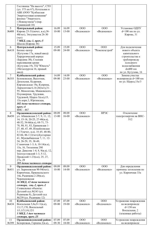Плановые работы на сетях ЖКХ на 05.09.-07.09.26 Плановые работы на сетях ЖКХ на 05.09.-07.09.26