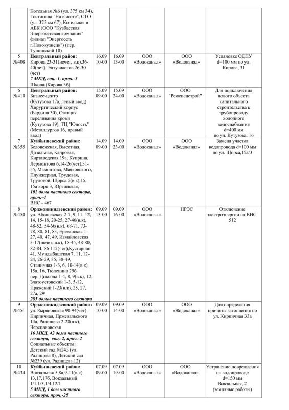 Плановые работы на сетях ЖКХ на 06 - 07.09.26 Плановые работы на сетях ЖКХ на 06 - 07.09.26
