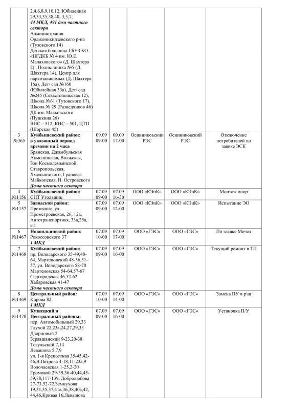 Плановые работы на сетях ЖКХ на 06 - 07.09.26 Плановые работы на сетях ЖКХ на 06 - 07.09.26