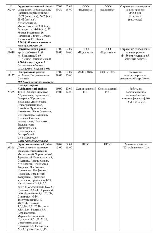 Плановые работы на сетях ЖКХ на 06 - 07.09.26 Плановые работы на сетях ЖКХ на 06 - 07.09.26