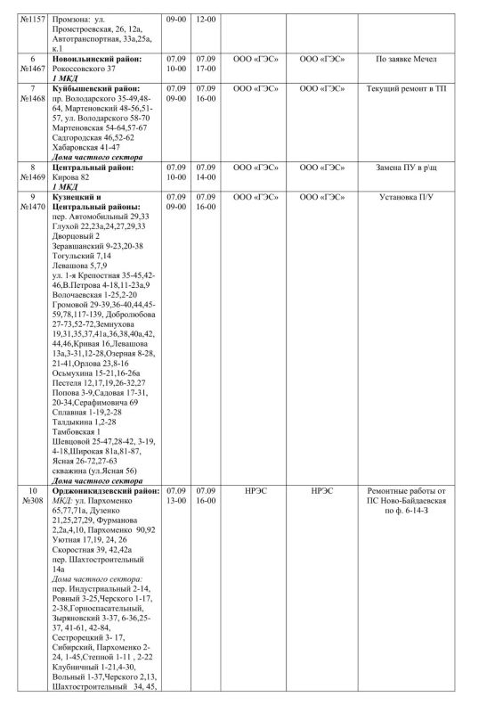 Плановые работы на сетях ЖКХ на 08.09.2026 Плановые работы на сетях ЖКХ на 08.09.2026