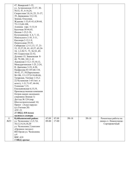Плановые работы на сетях ЖКХ на 08.09.2026 Плановые работы на сетях ЖКХ на 08.09.2026