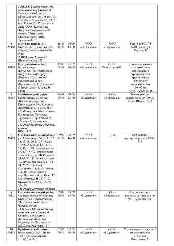 Плановые работы на сетях ЖКХ 07.09.2026г Плановые работы на сетях ЖКХ 07.09.2026г