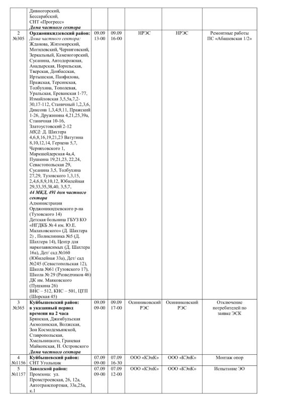Плановые работы на сетях ЖКХ 07.09.2026г Плановые работы на сетях ЖКХ 07.09.2026г