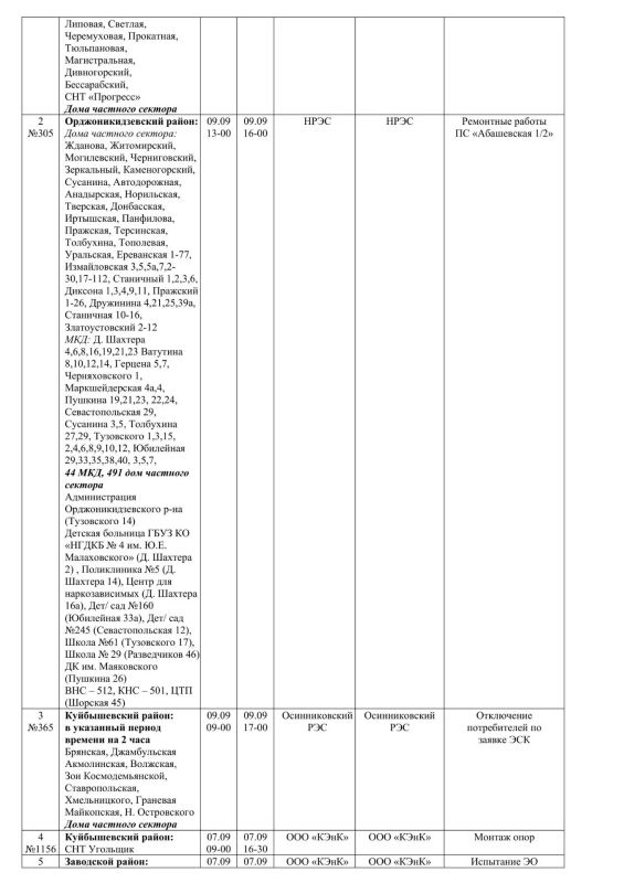Плановые работы на сетях ЖКХ на 08.09.2026 Плановые работы на сетях ЖКХ на 08.09.2026
