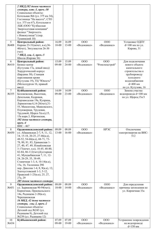 Плановые работы на сетях ЖКХ на 08.09.2026 Плановые работы на сетях ЖКХ на 08.09.2026