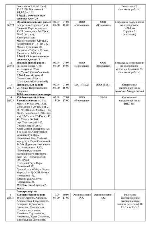 Плановые работы на сетях ЖКХ на 08.09.2026 Плановые работы на сетях ЖКХ на 08.09.2026