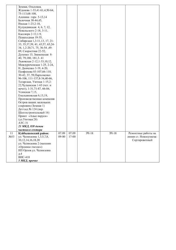 Плановые работы на сетях ЖКХ 07.09.2026г Плановые работы на сетях ЖКХ 07.09.2026г