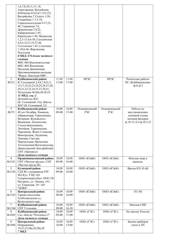 Плановые работы на сетях ЖКХ на 10.09.2026 Плановые работы на сетях ЖКХ на 10.09.2026