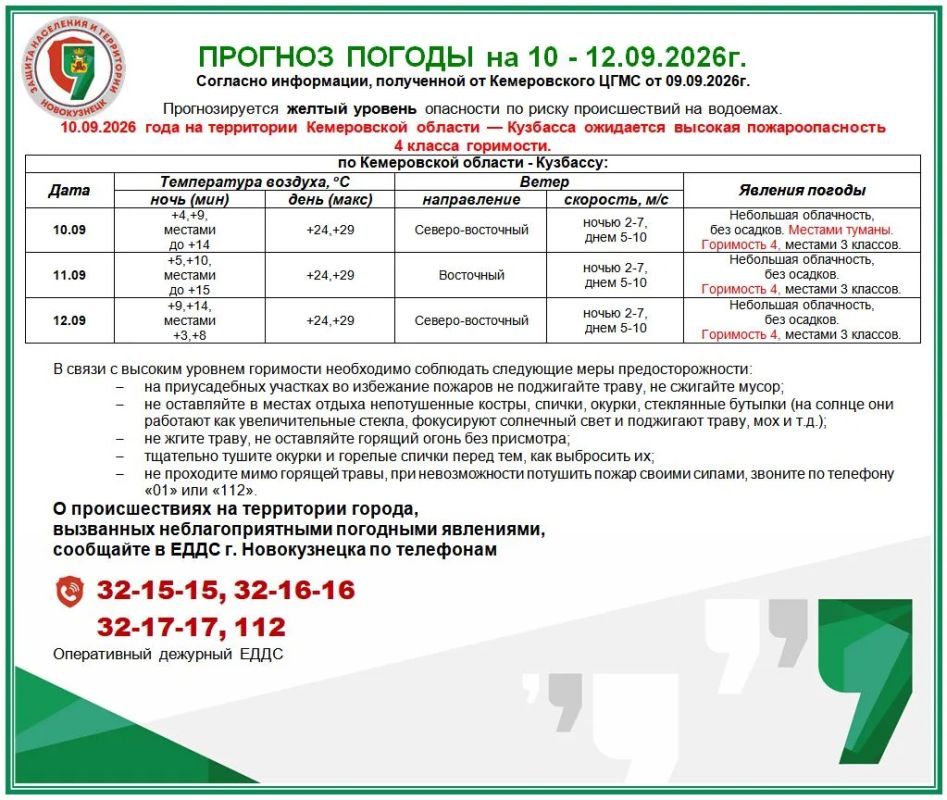 Прогноз возможной обстановки с рекомендациями на 10 - 12.09.2026