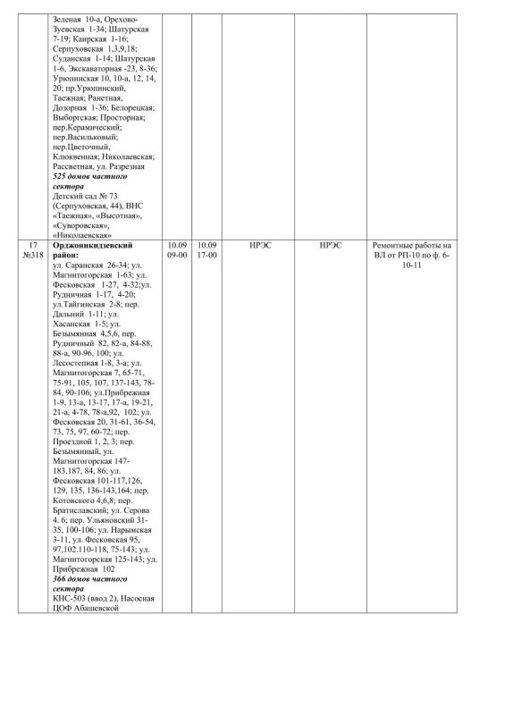 Плановые работы на сетях ЖКХ на 10.09.2026 Плановые работы на сетях ЖКХ на 10.09.2026