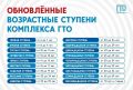 18 ступеней ГТО: найдите свою