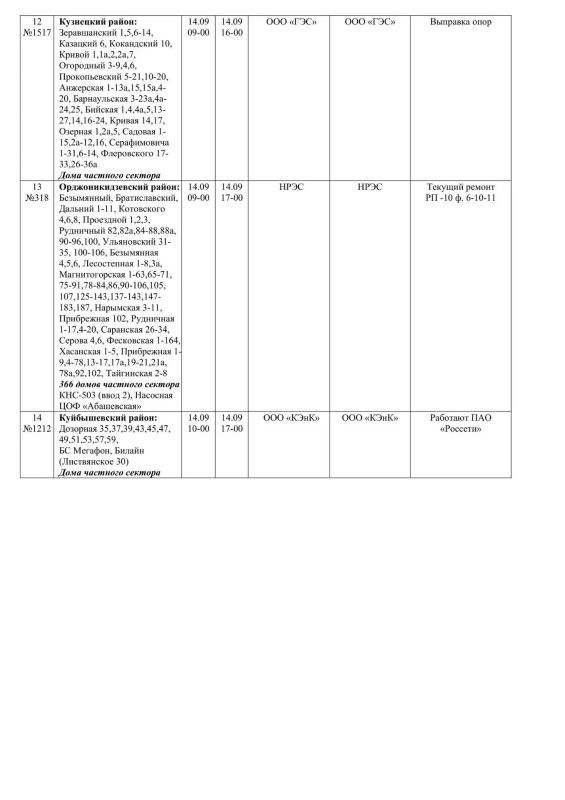 Плановые работы на сетях ЖКХ 14.09.2026г Плановые работы на сетях ЖКХ 14.09.2026г