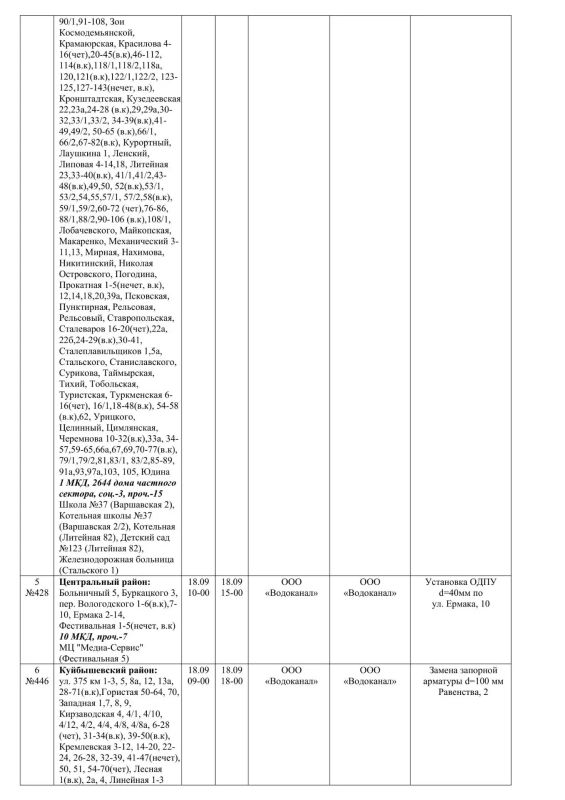 Плановые работы на сетях ЖКХ 14.09.2026г Плановые работы на сетях ЖКХ 14.09.2026г