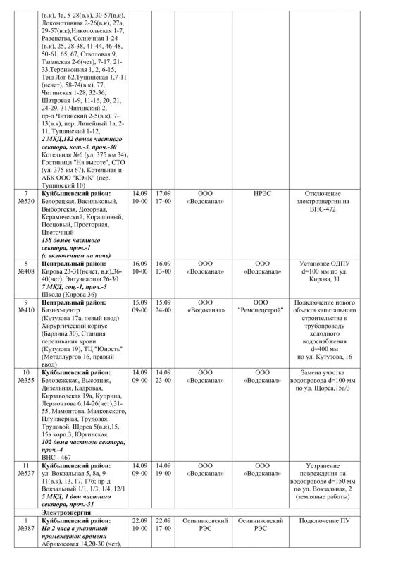 Плановые работы на сетях ЖКХ 14.09.2026г Плановые работы на сетях ЖКХ 14.09.2026г