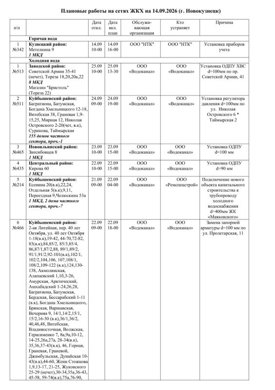 Плановые работы на сетях ЖКХ 14.09.2026г Плановые работы на сетях ЖКХ 14.09.2026г