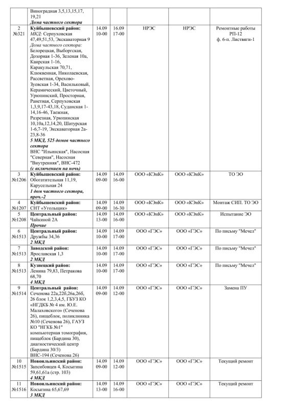 Плановые работы на сетях ЖКХ 14.09.2026г Плановые работы на сетях ЖКХ 14.09.2026г