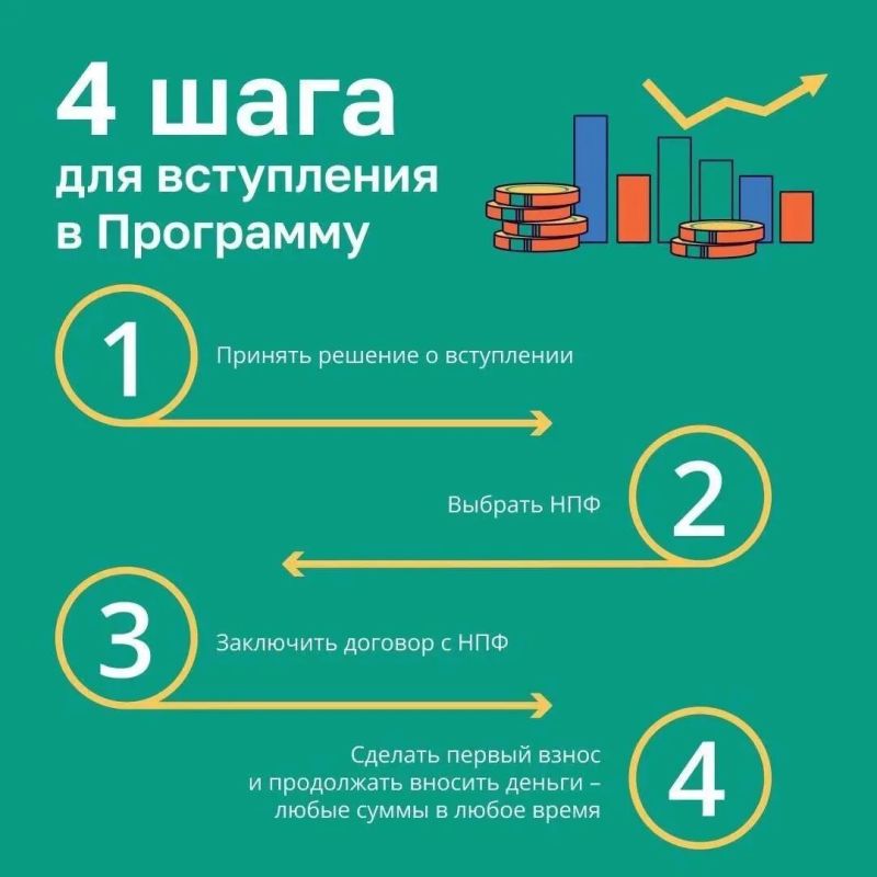 Программа долгосрочных сбережений (ПДС) — это инструмент государственной поддержки, который помогает гражданам сформировать личную "подушку безопасности" Программа долгосрочных сбережений (ПДС) — это инструмент государственной поддержки, который помогает гражданам сформировать личную "подушку безопасности"