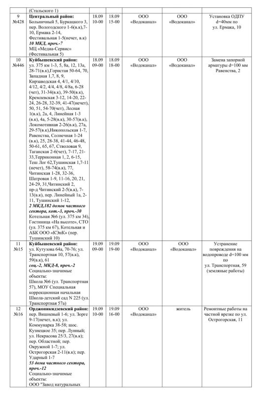 Плановые работы на сетях ЖКХ на 18.09.2026 Плановые работы на сетях ЖКХ на 18.09.2026