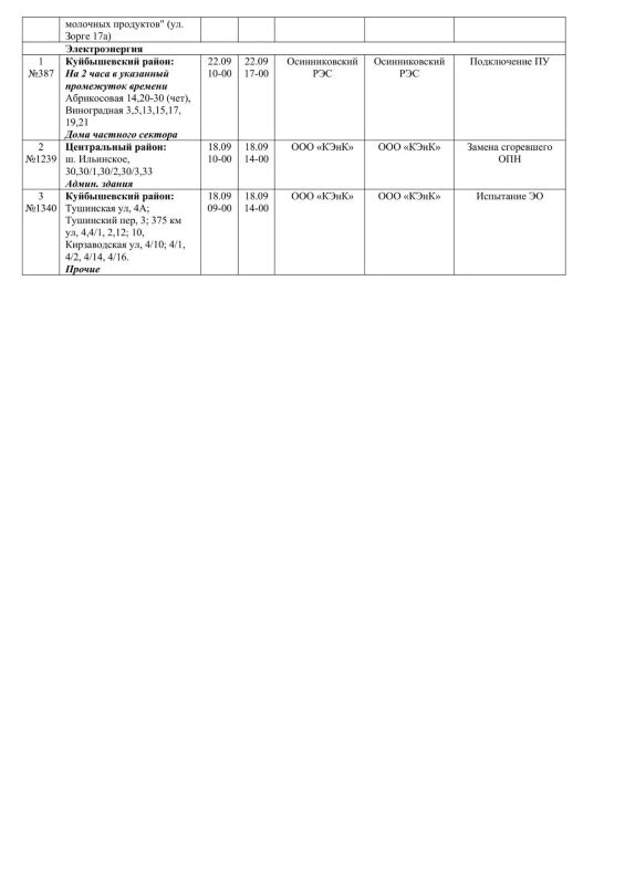 Плановые работы на сетях ЖКХ на 18.09.2026 Плановые работы на сетях ЖКХ на 18.09.2026