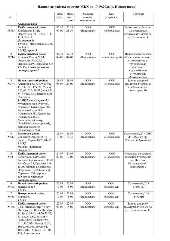 Плановые работы на сетях ЖКХ 17.09.2026г Плановые работы на сетях ЖКХ 17.09.2026г