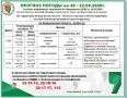 Прогноз возможной обстановки на 20 - 22.09.2026