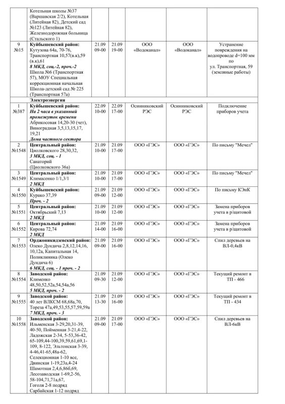 Плановые работы на сетях ЖКХ на 20 - 21.09.26 Плановые работы на сетях ЖКХ на 20 - 21.09.26