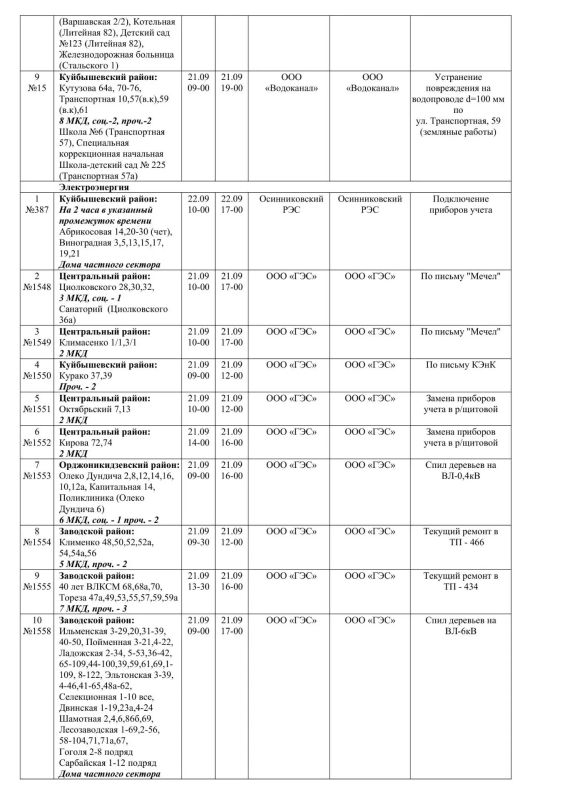 Плановые работы на сетях ЖКХ на 21.09.26 Плановые работы на сетях ЖКХ на 21.09.26