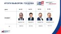 #������2026. ���������� ���������� � ������������ ����� �� ������������� ������� � �������� ����� �������� ������ 69, 16 % ������� (����������� ������������� ������������� ����� � 102)
