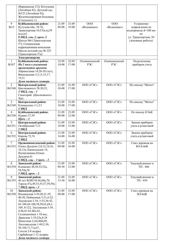 Плановые работы на сетях ЖКХ 21.09.2026г Плановые работы на сетях ЖКХ 21.09.2026г