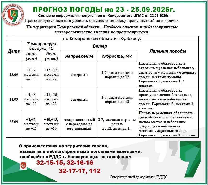Прогноз возможной обстановки на 23 - 25.09.2026