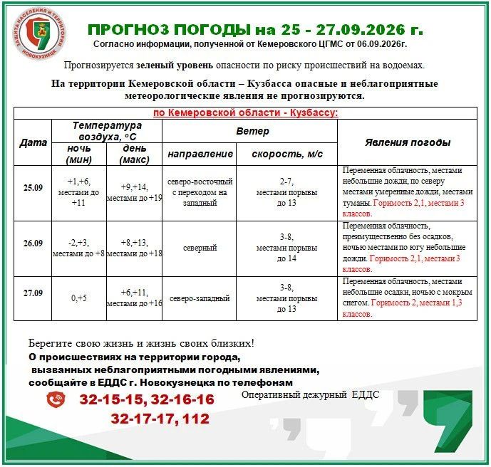 25.09-27.09.2026 Прогноз возможной обстановки