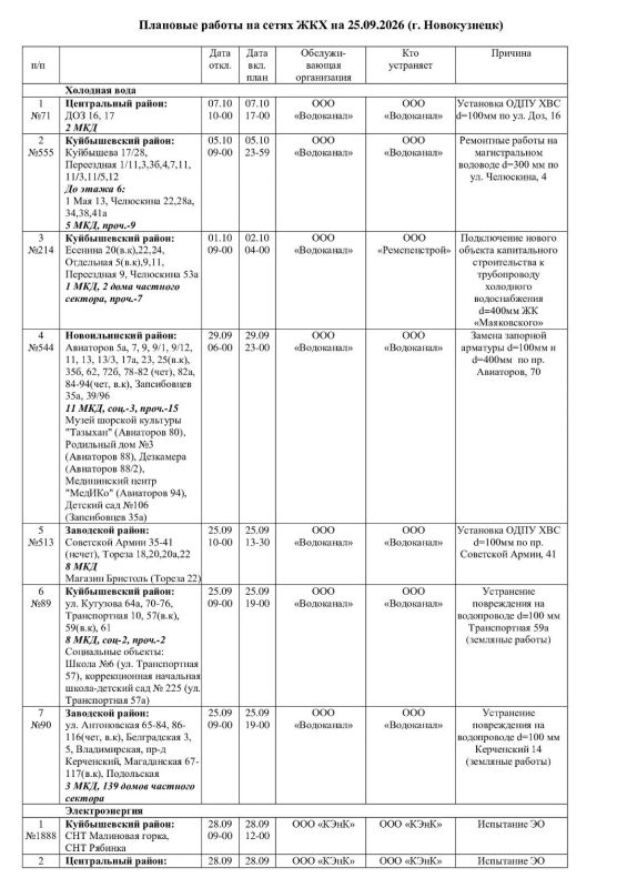 Плановые работы на сетях ЖКХ 25.09.2026г Плановые работы на сетях ЖКХ 25.09.2026г