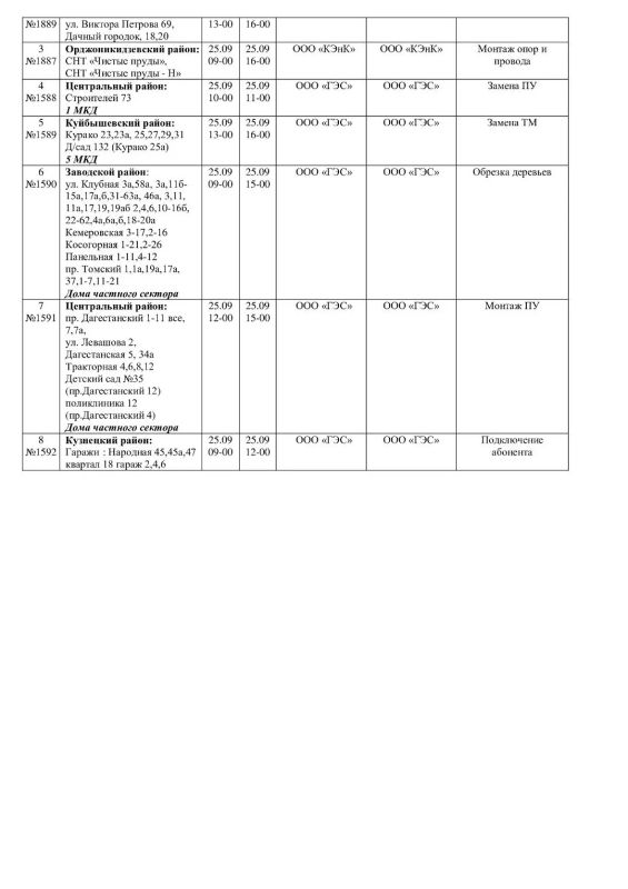 Плановые работы на сетях ЖКХ 25.09.2026г Плановые работы на сетях ЖКХ 25.09.2026г