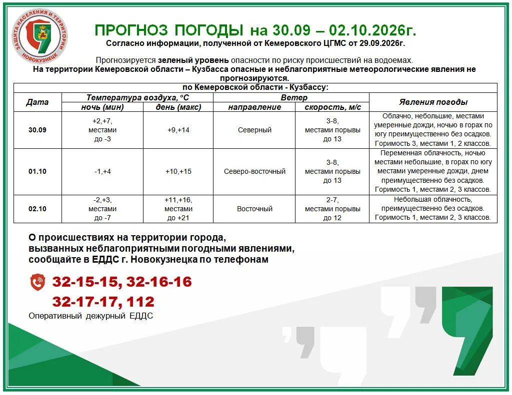 Прогноз возможной обстановки 30.09 - 02.10.2026