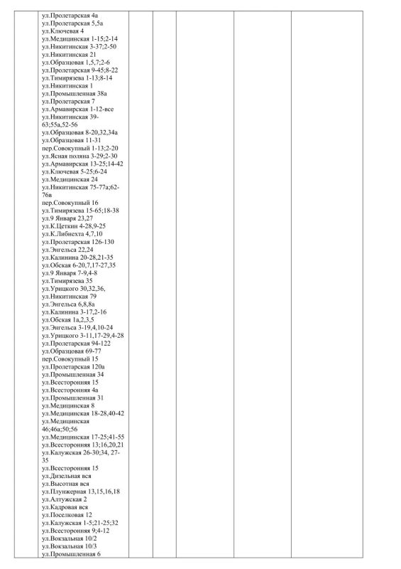 Плановые работы на сетях ЖКХ на 30.09.2026 Плановые работы на сетях ЖКХ на 30.09.2026