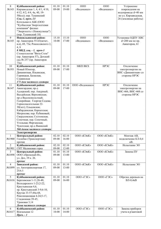 Плановые работы на сетях ЖКХ на 01.10.2026 Плановые работы на сетях ЖКХ на 01.10.2026