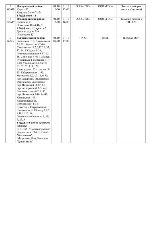 Плановые работы на сетях ЖКХ на 01.10.2026 Плановые работы на сетях ЖКХ на 01.10.2026