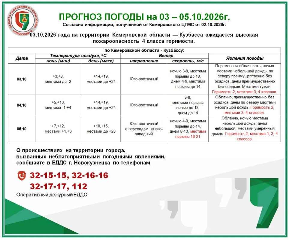 Прогноз возможной обстановки 03 - 05.10.2026