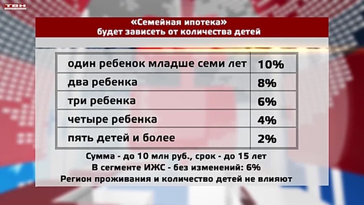 Некоторые новшества октября 2026