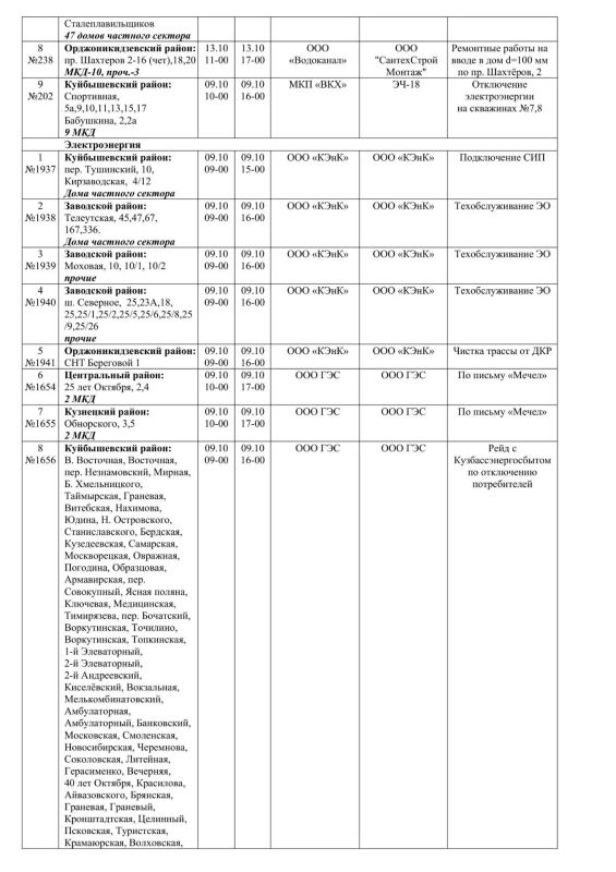 Плановые работы на сетях ЖКХ на 09.10.2026 Плановые работы на сетях ЖКХ на 09.10.2026