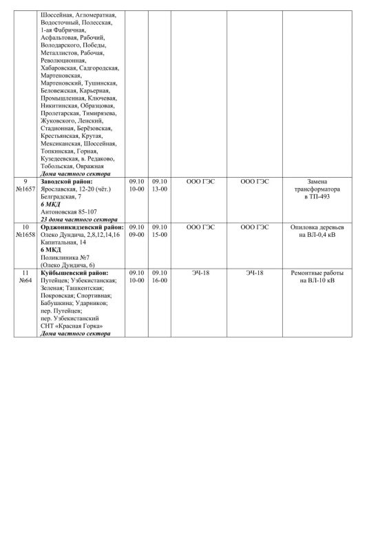 Плановые работы на сетях ЖКХ на 09.10.2026 Плановые работы на сетях ЖКХ на 09.10.2026