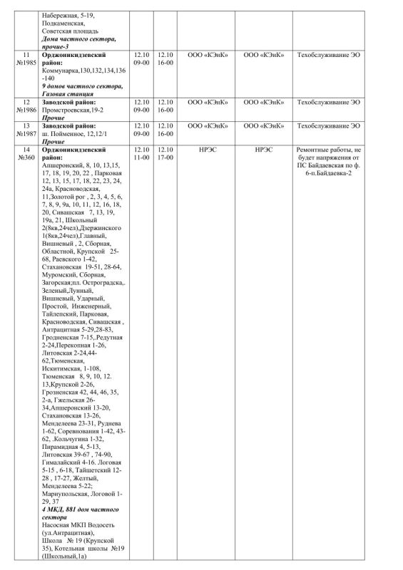 Плановые работы на сетях ЖКХ на 10.10.26 Плановые работы на сетях ЖКХ на 10.10.26