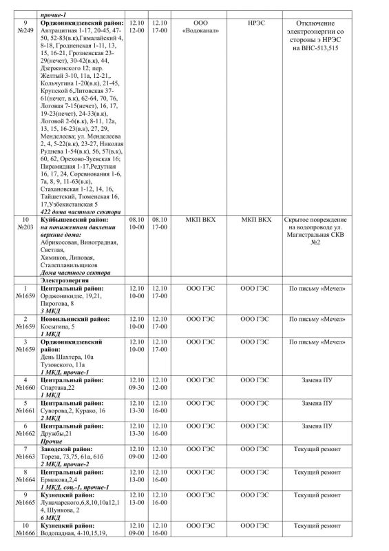 Плановые работы на сетях ЖКХ на 10.10.26 Плановые работы на сетях ЖКХ на 10.10.26